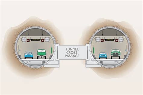 legacy way tunnel construction